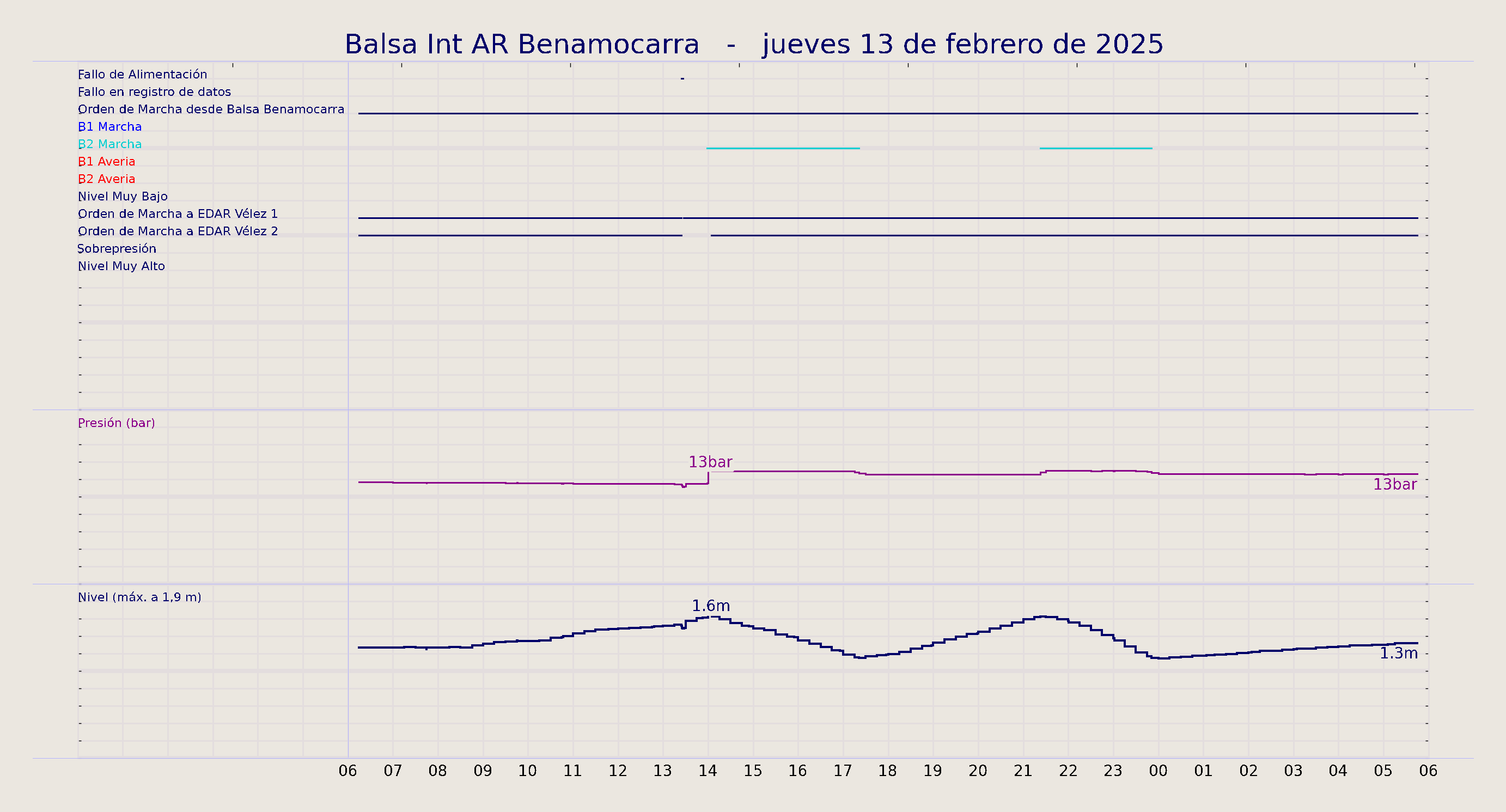 ../../imagenes/vid/2025/Balsa Int AR Benamocarra/2025-02-13 Balsa Int AR Benamocarra.png